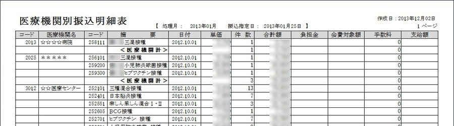 医療機関別振込明細表