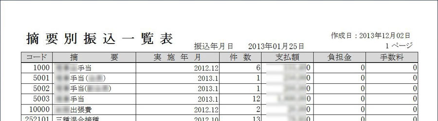 摘要別振込一覧表